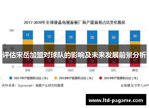 评估宋岳加盟对球队的影响及未来发展前景分析 评估宋岳加盟对球队的影响及未来发展前景分析