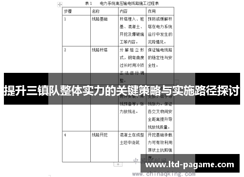 提升三镇队整体实力的关键策略与实施路径探讨 提升三镇队整体实力的关键策略与实施路径探讨