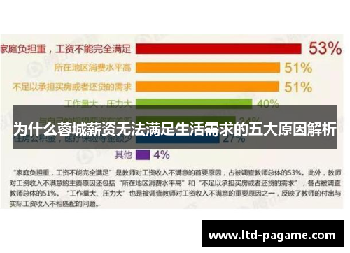为什么蓉城薪资无法满足生活需求的五大原因解析 为什么蓉城薪资无法满足生活需求的五大原因解析