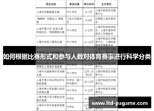 如何根据比赛形式和参与人数对体育赛事进行科学分类 如何根据比赛形式和参与人数对体育赛事进行科学分类