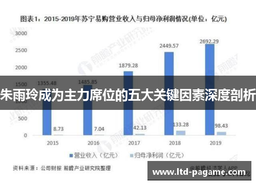 朱雨玲成为主力席位的五大关键因素深度剖析 朱雨玲成为主力席位的五大关键因素深度剖析