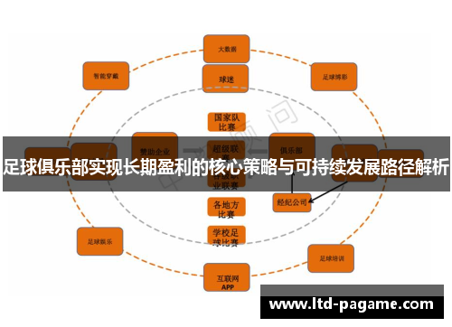 足球俱乐部实现长期盈利的核心策略与可持续发展路径解析 足球俱乐部实现长期盈利的核心策略与可持续发展路径解析