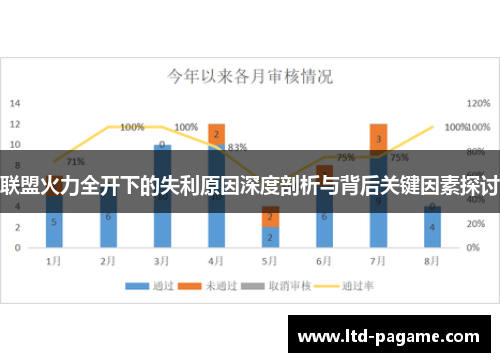 联盟火力全开下的失利原因深度剖析与背后关键因素探讨 联盟火力全开下的失利原因深度剖析与背后关键因素探讨